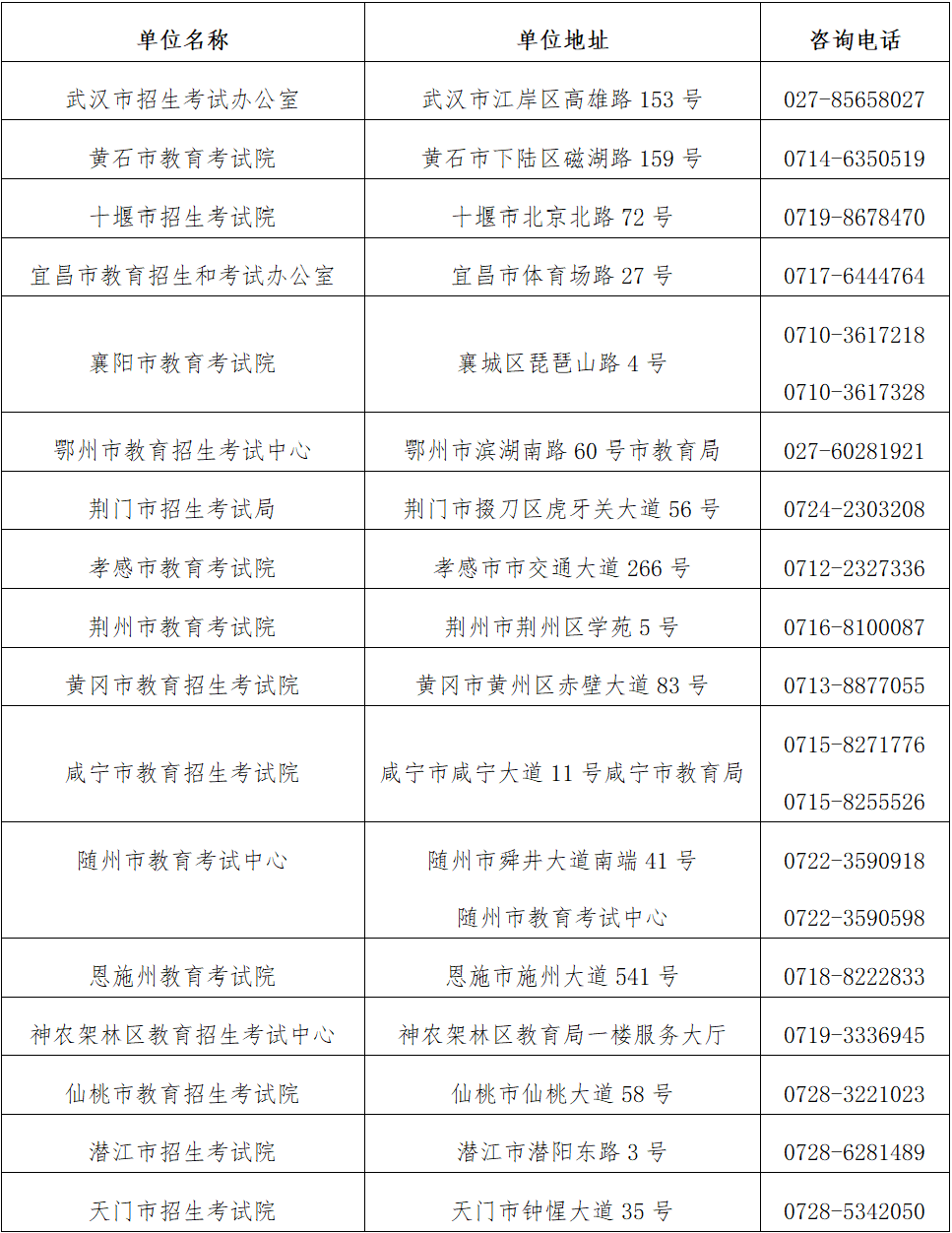 2023年湖北省高中学考报名登录www.hubeixuekao.com(图4)