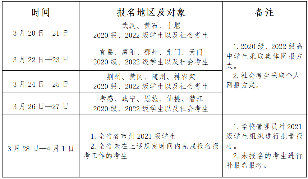 2023年湖北省高中学考报名登录www.hubeixuekao.com(图3)